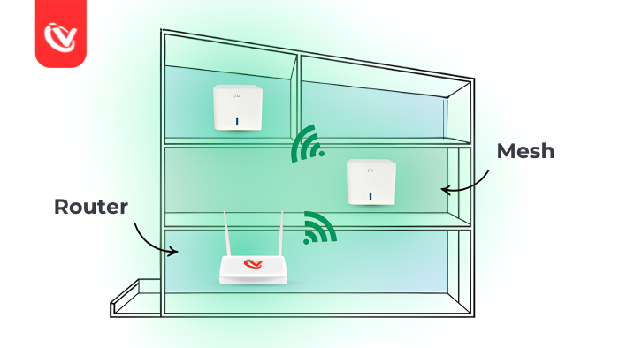 Red WiFi Mesh Red WiFi Mesh