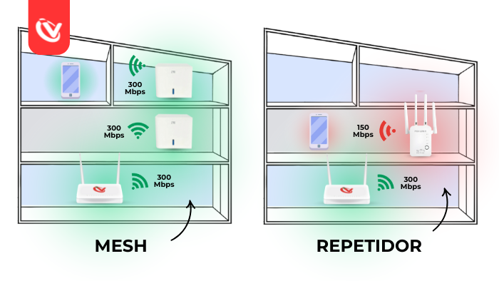 Diferencias entre un mesh y un repetidor