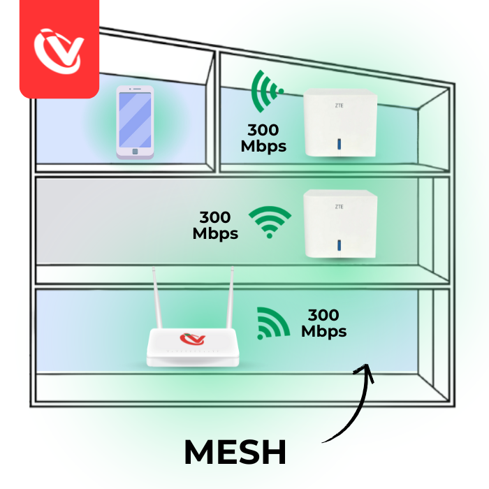 Red WiFi Mesh
