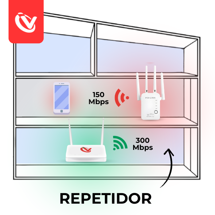 Casa con Repetidor WiFi