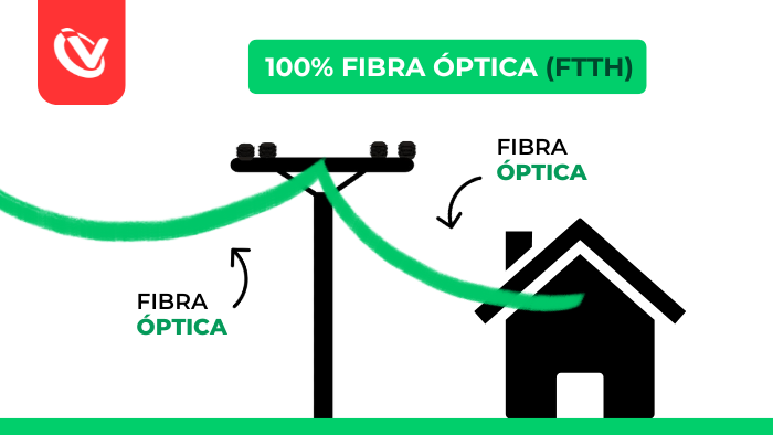 FTTH - FIBRA ÓPTICA PURA