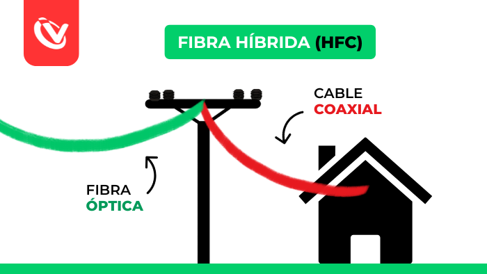 HFC - FIBRA HÍBRIDA